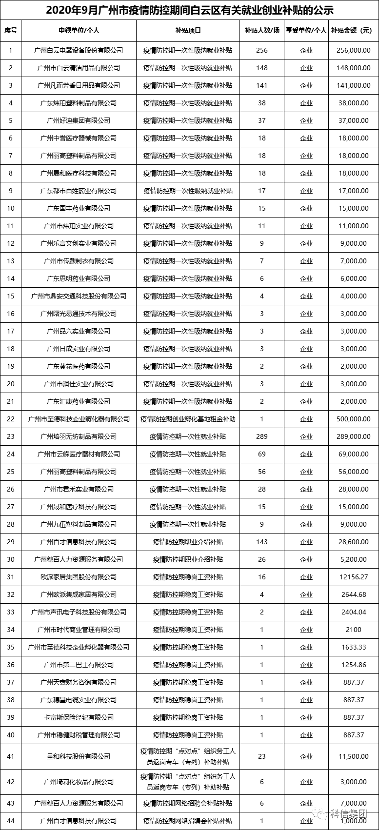 2020覃巴镇有多少人口_云浮市镇安有多少人口(3)