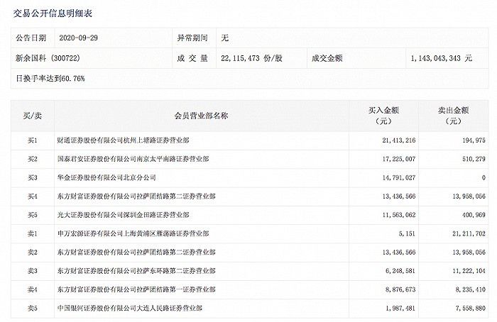 再创历史新高|这只军工股9月以来上涨170%，今日20%涨停股价再创历史新高