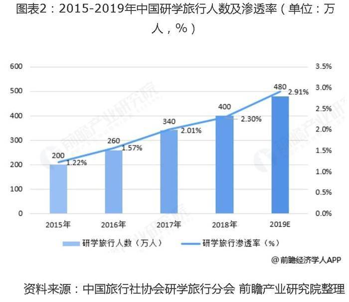 经济人口往来_地摊经济(3)