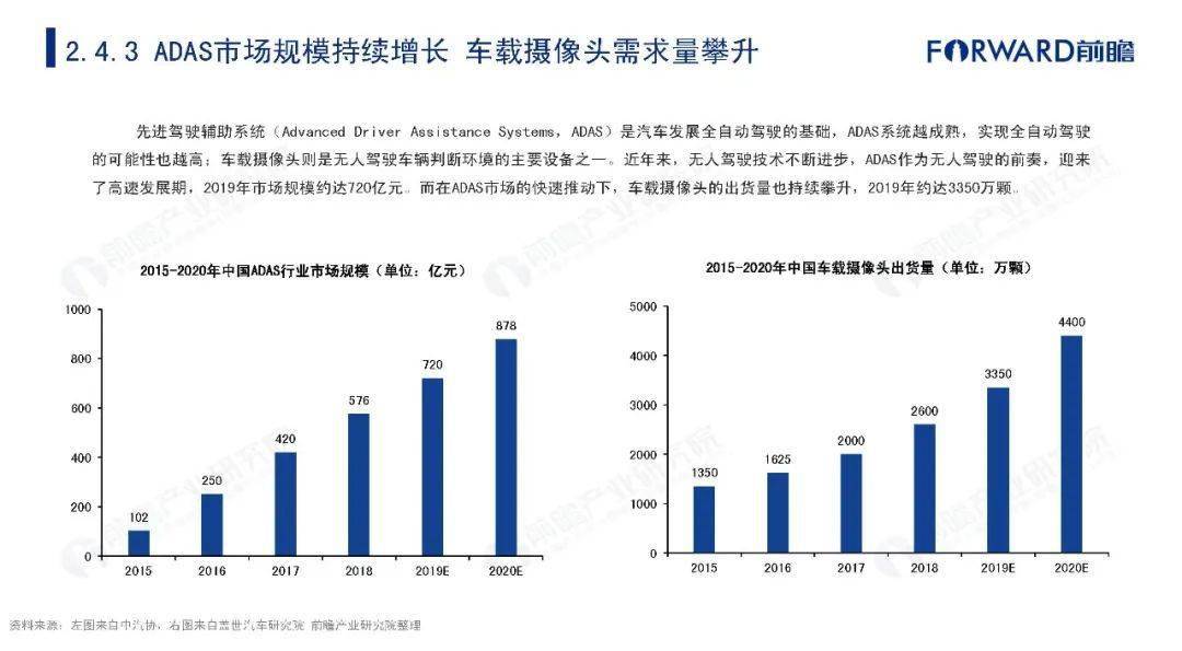 台湾报道2020年广东GDP_2020年中国无人经济市场研究报告