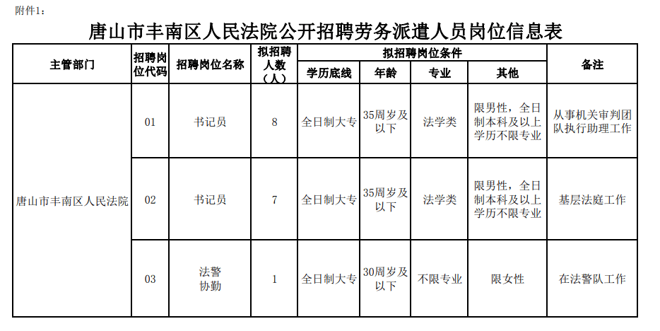人员招聘方案_三光公司人员招聘方案(3)