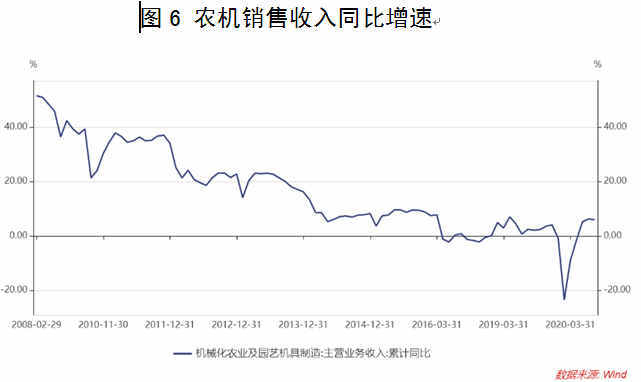 人均粮食消费量_节约粮食手抄报(3)