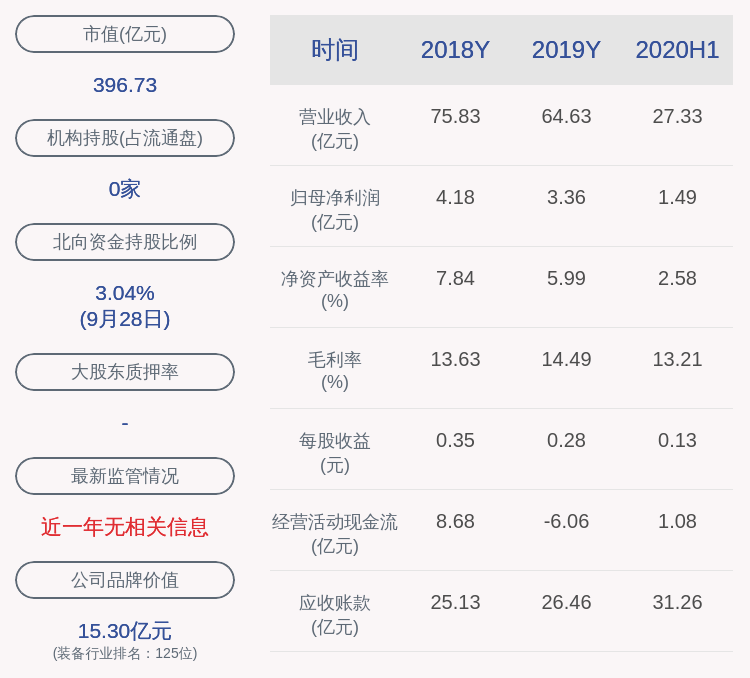 公司|中国卫星：高级副总裁王文涛、副总裁王文莉辞职