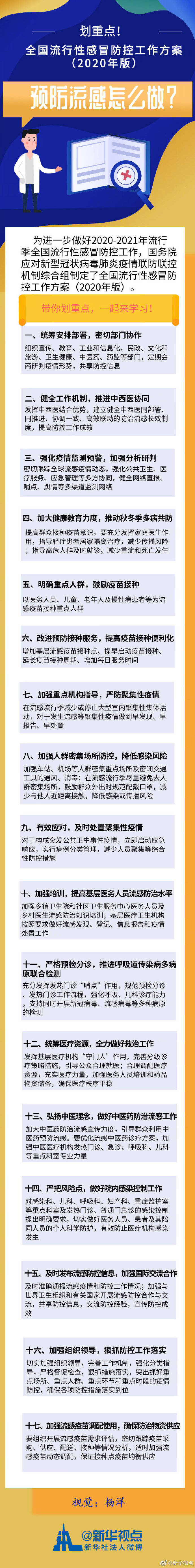 防控|流感季，怎么预防？带你划重点！