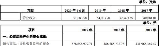 毛利率|优利德出口占营收5成 客户股东用其商号有无利益输送