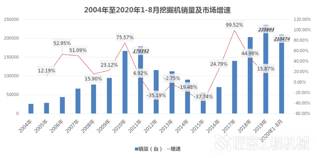 bet356体育在线亚洲版官网【市场】快速成长的中国液压破碎锤市场（下）(图2)
