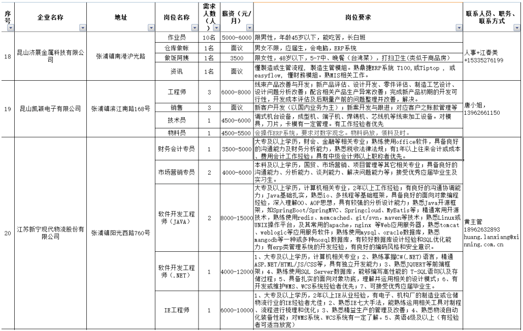 昆山张浦招聘_张浦高薪企业 昆山今皓光电招聘作业员(5)