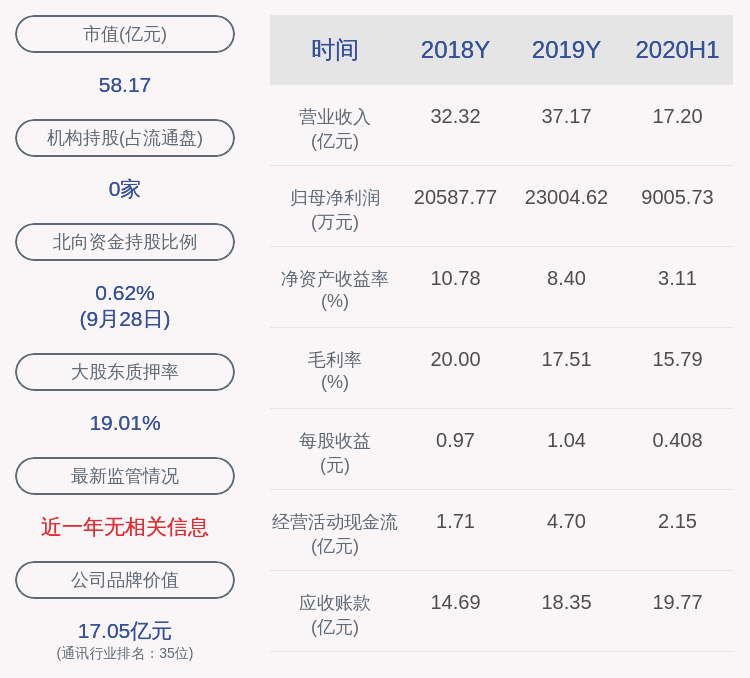 行权价格|深交所向润建股份发出关注函
