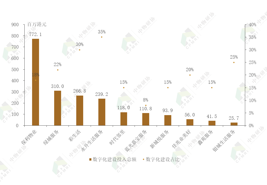 企业人均产出_企业投入产出分析图