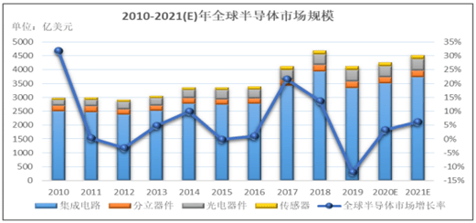 竞争力|立昂微：半导体领先厂商，竞争力突出，业绩持续稳定增长