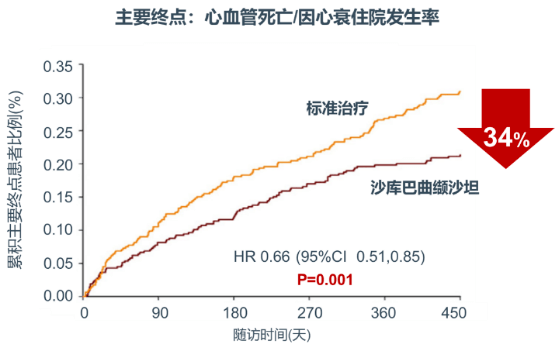 方案|CKD患者如何保护心肾？这个前沿方案你需要了解！