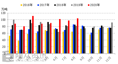 克拉玛依石油历年gdp数据_2021年上半年GDP百强出炉 这个城市人均GDP第一