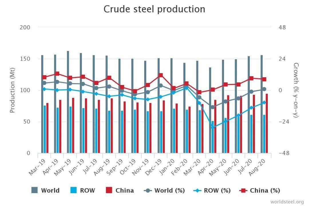 年巨|半年巨亏120亿!全球钢铁巨头放大招:美国”卖子“近百亿!