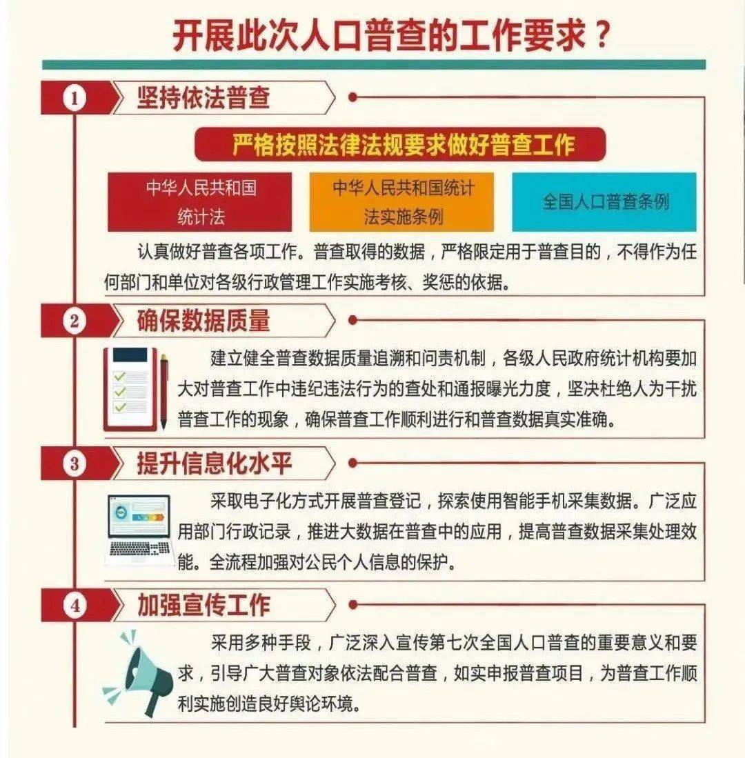 人口普查积极配合_人口普查