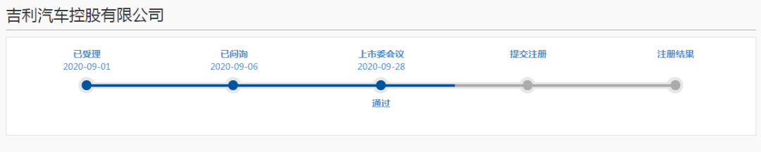 整车|28天！吉利汽车“超速”驶进A股，科创板将诞生首家整车公司...