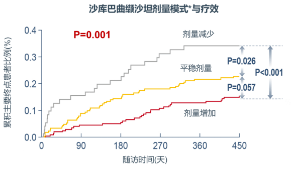 方案|CKD患者如何保护心肾？这个前沿方案你需要了解！