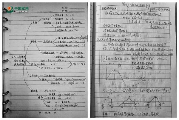 笔记|国防科技大学学霸“压箱底”笔记的N种打开方式