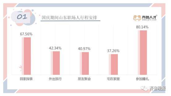 国庆|网友集体吐槽：假期被饭局安排了！有人国庆放假要赶超5场婚宴