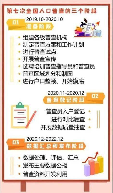 人口普查有前科的人要去派出所登记吗(3)