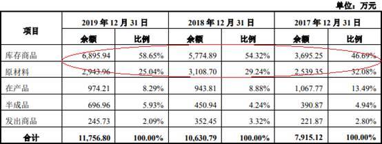 毛利率|优利德出口占营收5成 客户股东用其商号有无利益输送
