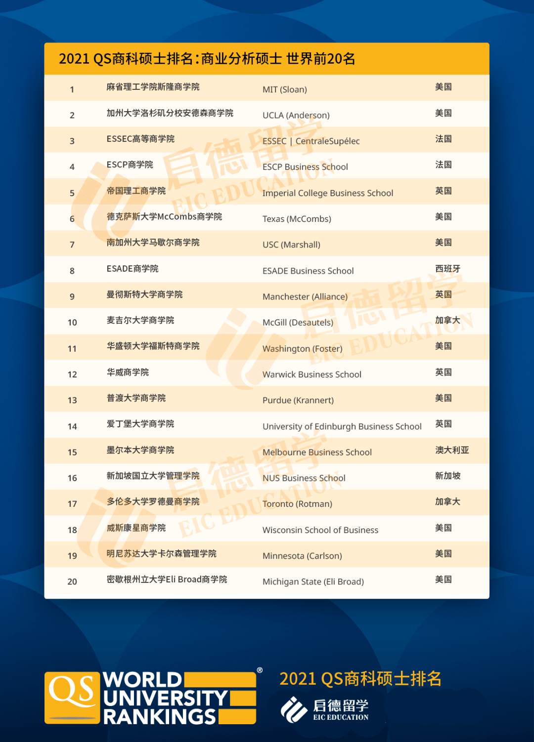 市场营销硕士排名_市场营销图片