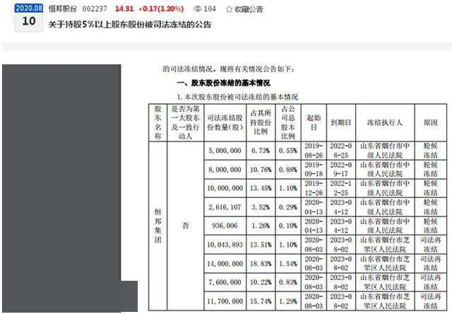 恒大股东一览表 c83733eb2327456a9879cbe3aca8c0bc.jpeg