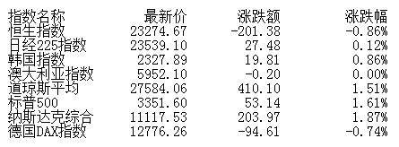 股指|收评：股指高位震荡创指涨1.67% 军工股全天领涨
