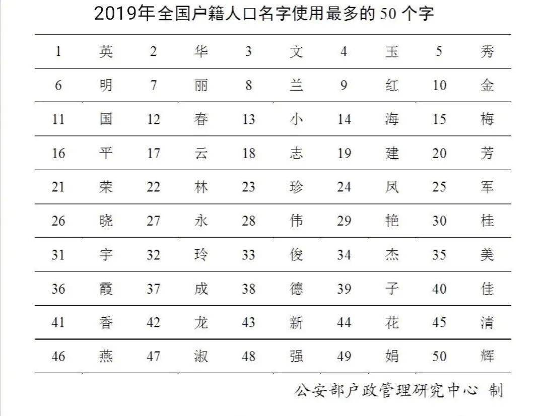 2020rating排名_2020日本最美a优排名