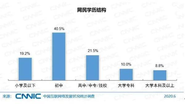 画像|9.4亿中国网民最新画像，看哪个是你？