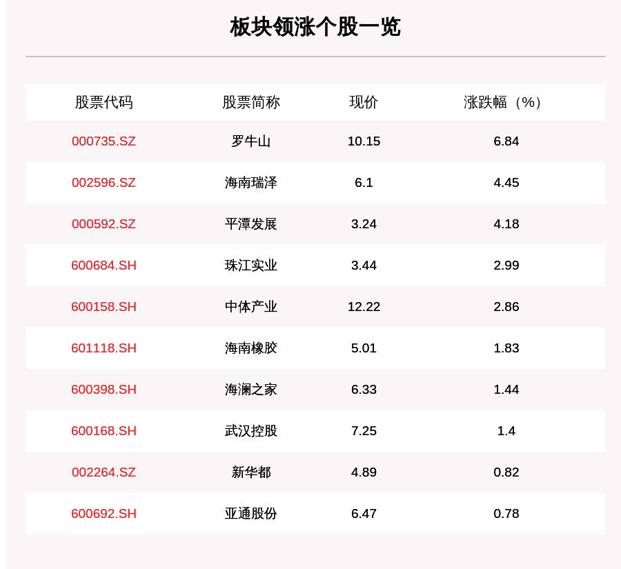 操作|赛马板块走强，11只个股上涨，罗牛山上涨6.84%