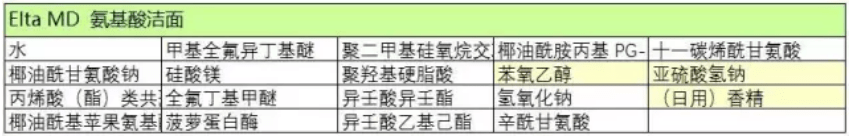 泡沫|能卸妆能洁面，Elta Md洗面奶