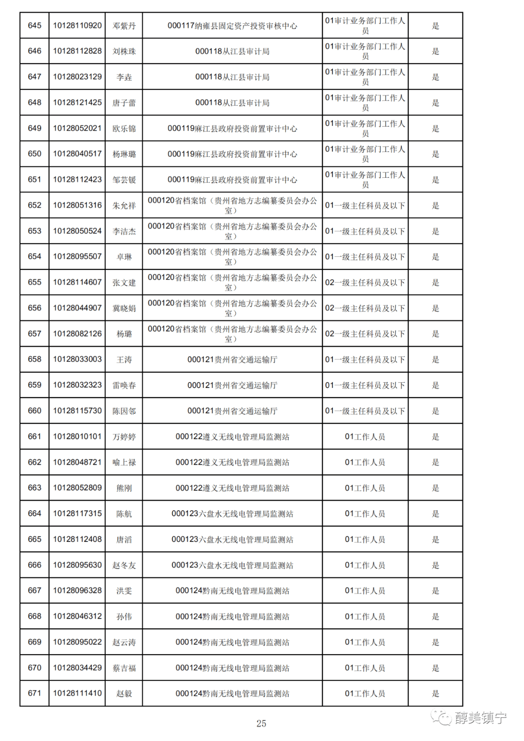 凯里人口2020_2020年贵州凯里规划图