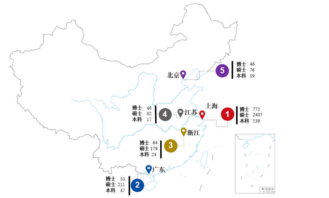 上海人口数量2019_上海人口(2)