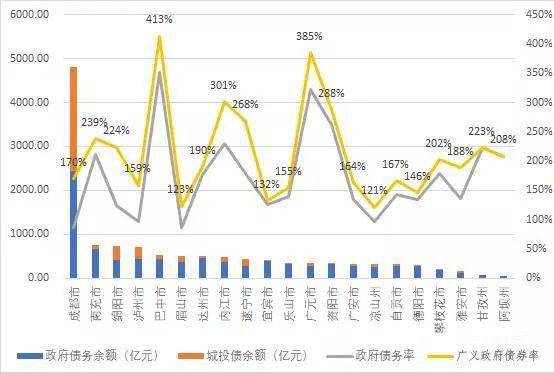 2020年四川各地区GDP_味美四川2020年(3)