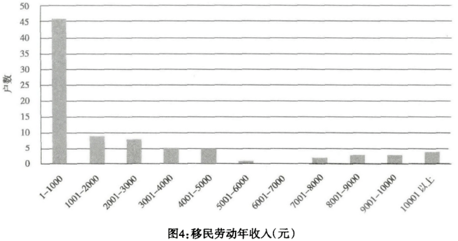 格尔木会迁人口吗_格尔木疗养院真的有吗(2)