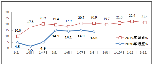 2020年1月GDP情况_2020年东盟gdp情况图(3)