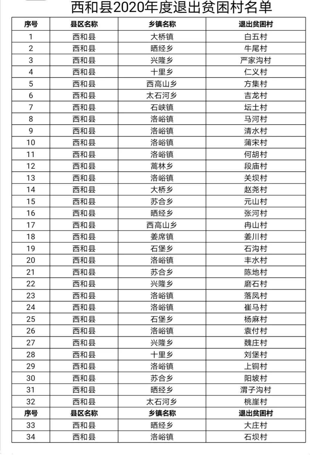 2020陇南一季度各县g_陇南地图九县分布图