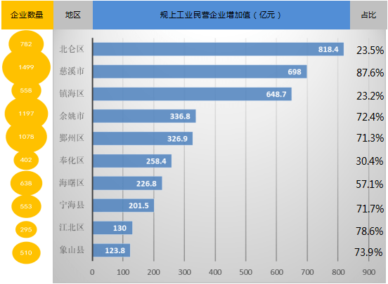 宁波民营经济总量_宁波大学