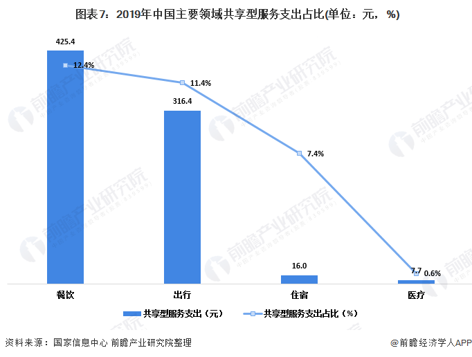 2020我国gdp现状与问题分析_2020年中国经济运行情况分析 GDP同比增长2.3 图