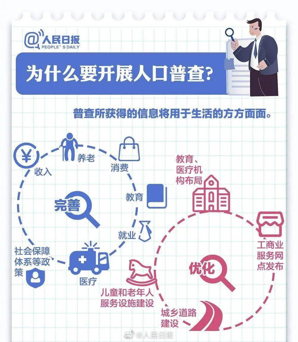 人口普查员2020报酬标准云南省_云南省贫困人口分布图