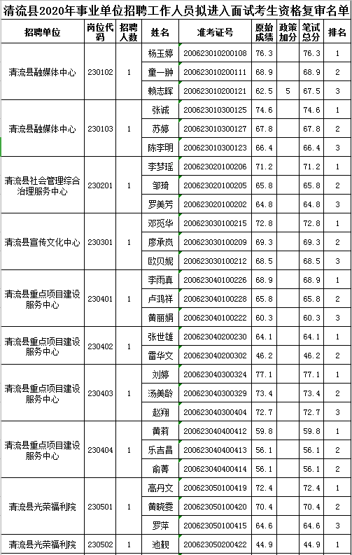 清流人口_火啦 火啦 清流人注意啦 你有这样的百元钞票吗