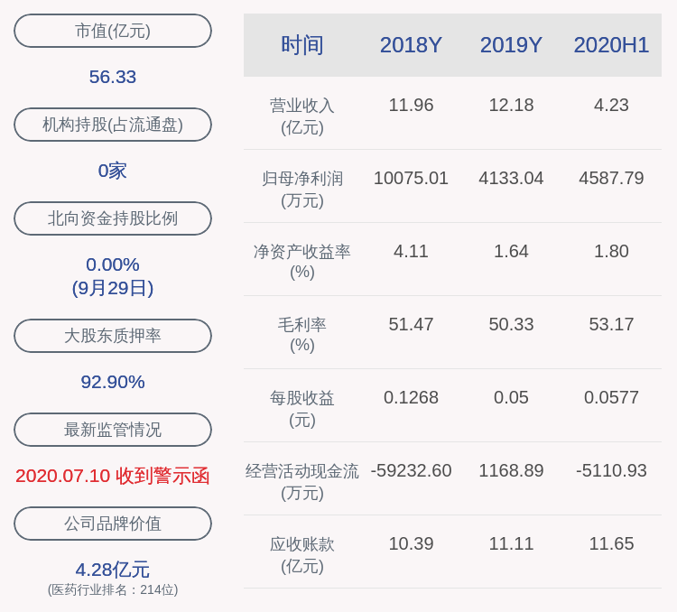 股东|和佳医疗：公司股东郝镇熙、蔡孟珂共减持约810万股