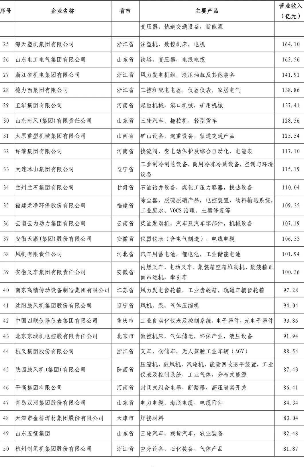 机械公司排名_尼尔机械纪元