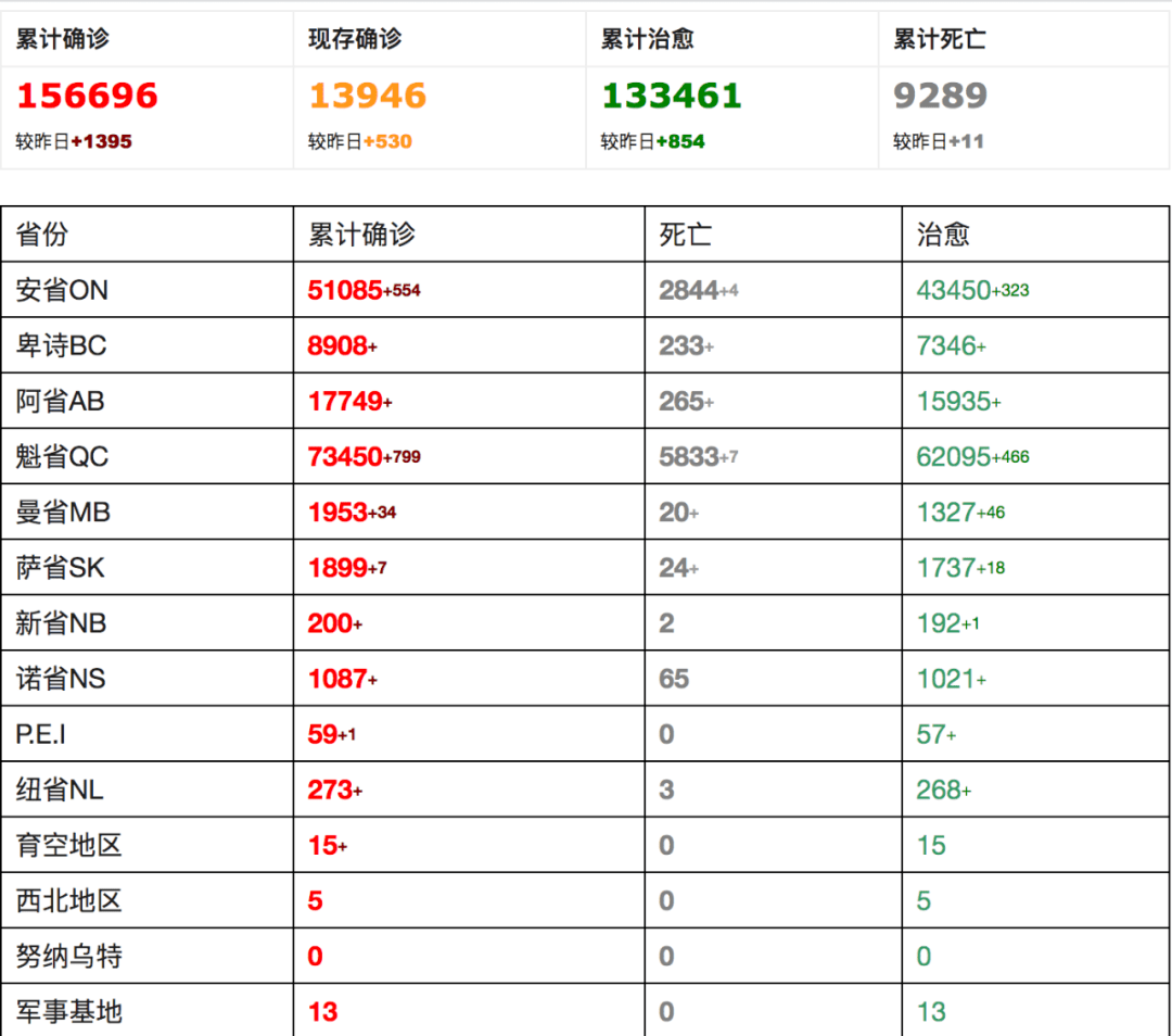 北约克央街写字楼曝确诊关闭 加拿大更多地区封锁餐厅酒吧只能外卖 福特