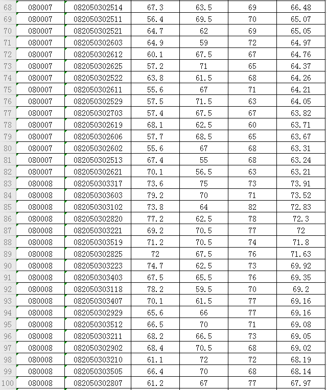 2020滁州县区上半年_滁州市2020年度考试录用公务员警察职位和乡镇职位资格复审名单公布