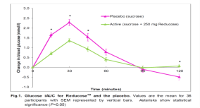 血糖|爱吃粥、馒头、米饭、烙饼，又担心餐后血糖升高，试试这个方法