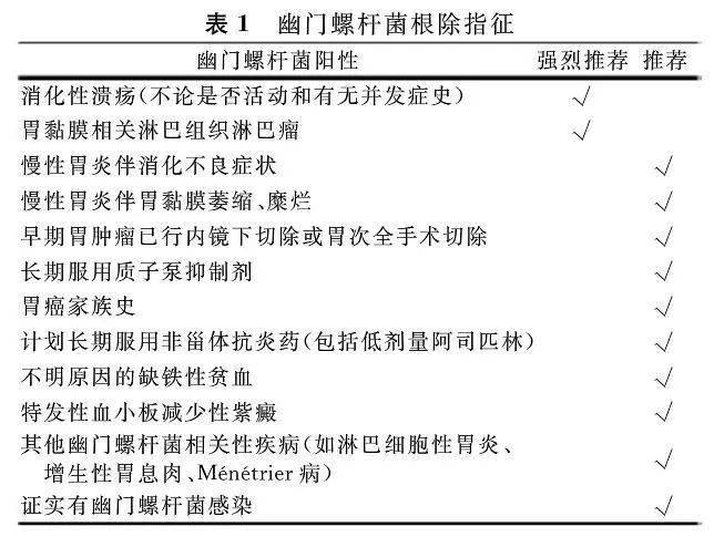 幽门螺杆菌最全科普,看完你就全懂了!
