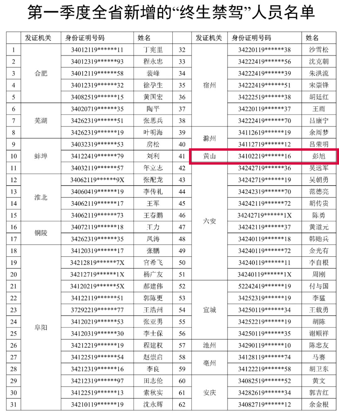 流动人口登记表办理汽车过户_常住人口登记表(3)