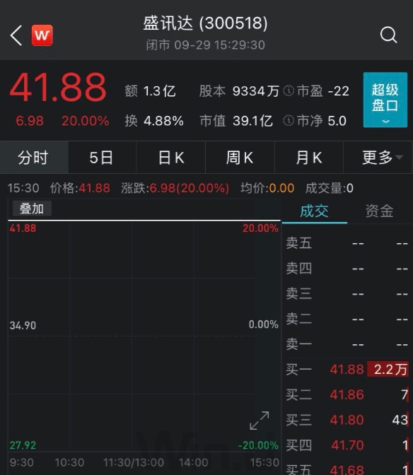 辛选|3.5亿引入“快手一哥”，这家公司20%涨停！深交所发出灵魂拷问：是不是在蹭网红概念？