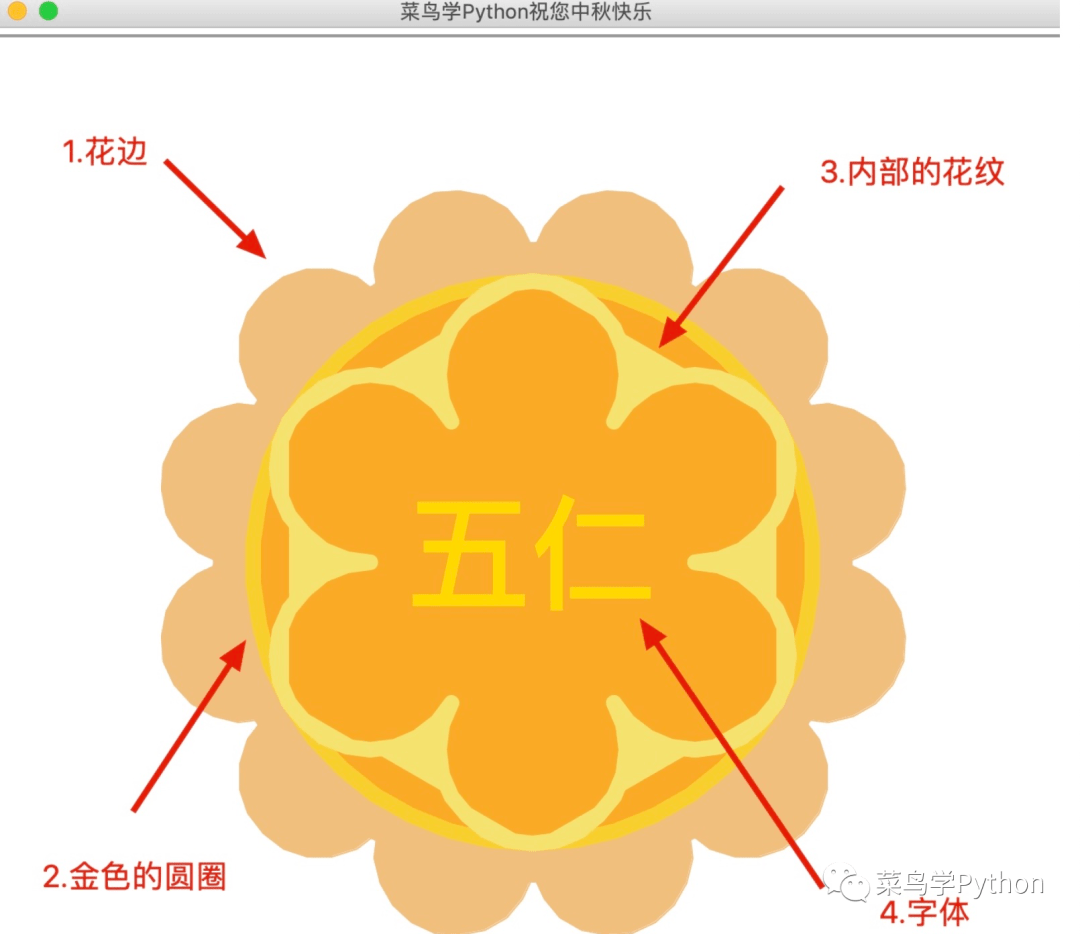 月饼的字体,如下图:月饼的种类很多,但最经典的应该还得是五仁月饼